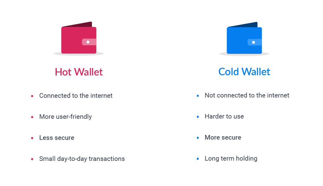 Hot Wallet and Cold Wallet. Cold Wallet Crypto. Печатные кошельки Crypto. ЮЗДТ крипто кошелек.